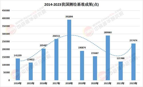 2025中國工程測(cè)繪產(chǎn)業(yè)深度調(diào)研與導(dǎo)航技術(shù)開發(fā)融合發(fā)展趨勢(shì)預(yù)測(cè)