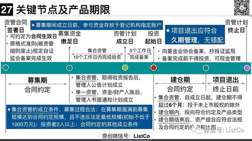 金博士開講 大資管新規(guī)下的私募資管產(chǎn)品監(jiān)管與因私出入境中介服務(wù)路徑解析超級(jí)干貨